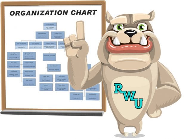 Rodney Webb the Importance of Organizational Charts course image